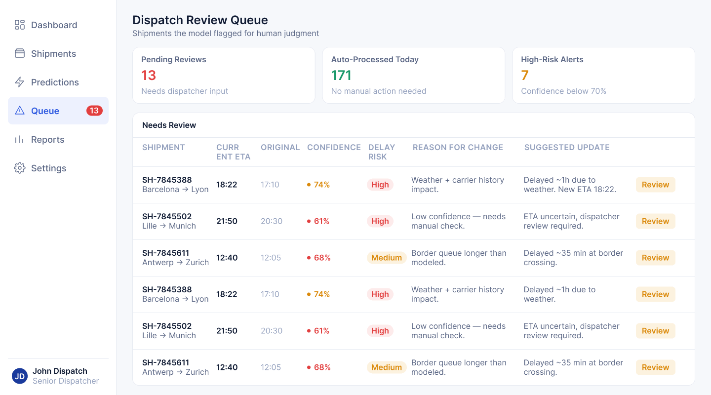 Dispatch Review Queue