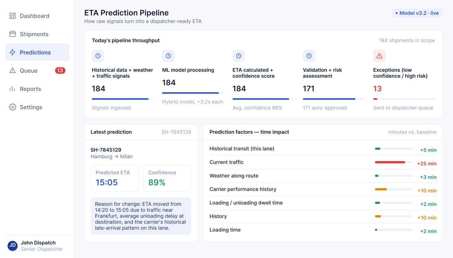 ETA prediction pipeline