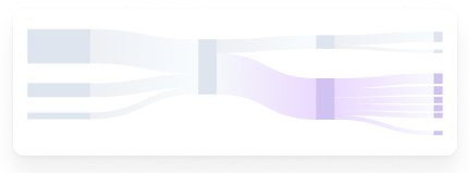 Personalized recommendations based on user behavior