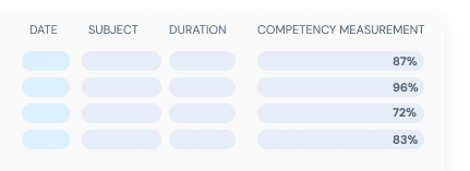 Training records for audits and regulatory needs