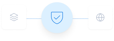 Secure access  to internal knowledge sources