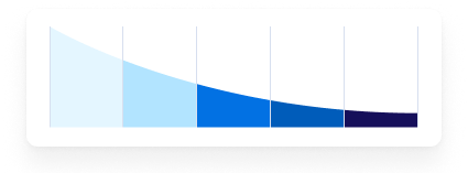 Automated lead qualification and scoring