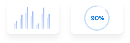 Operational productivity metrics