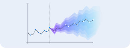 Time-series and regression-based predictions