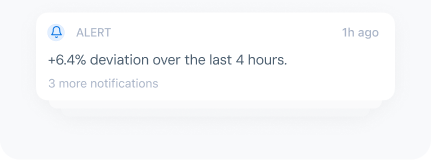 Automated alerting and thresholds