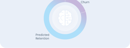 Churn and retention prediction
