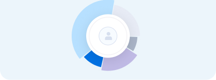 Personalized action recommendations