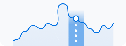 Impact analysis of business decisions