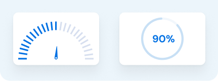 Sensitivity and stress testing