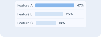 Feature importance visibility