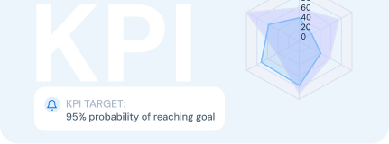 Predictive KPIs and alerts