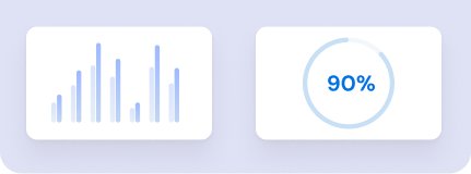 Actionable insights in real time