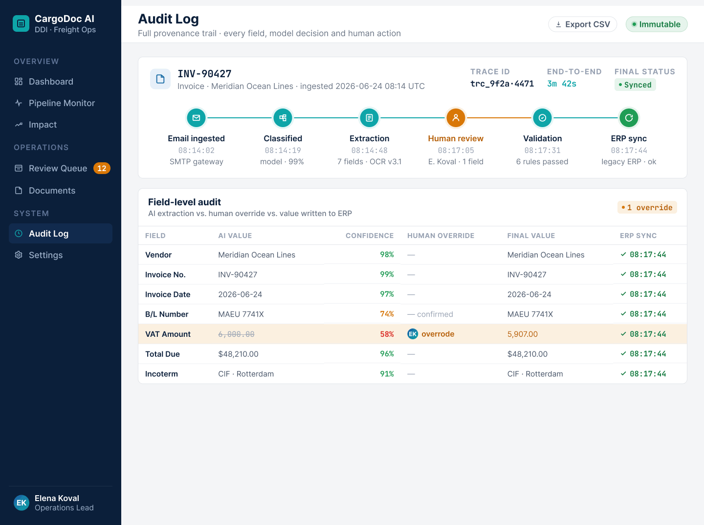 Audit log