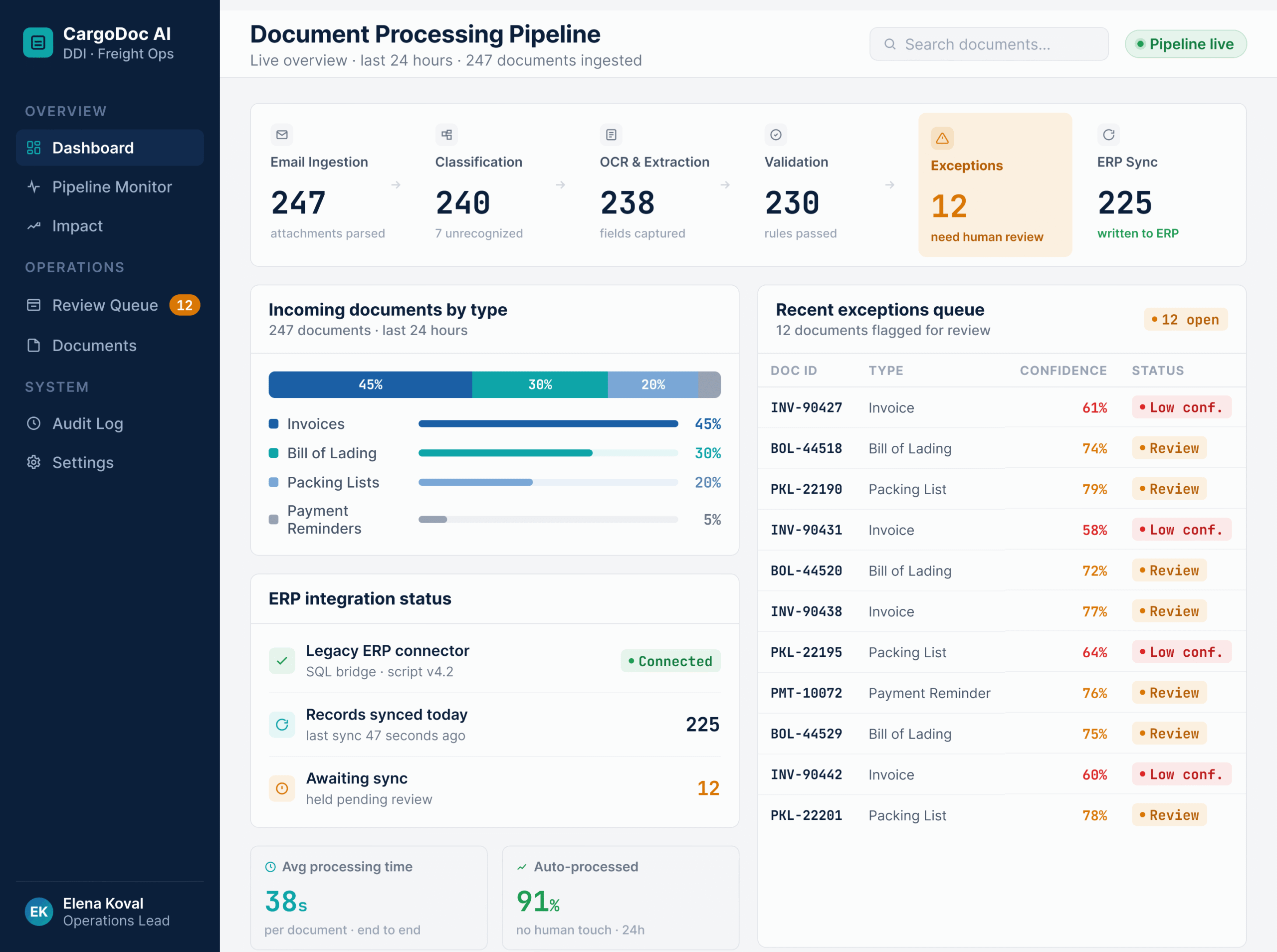 Document Processing Pipeline