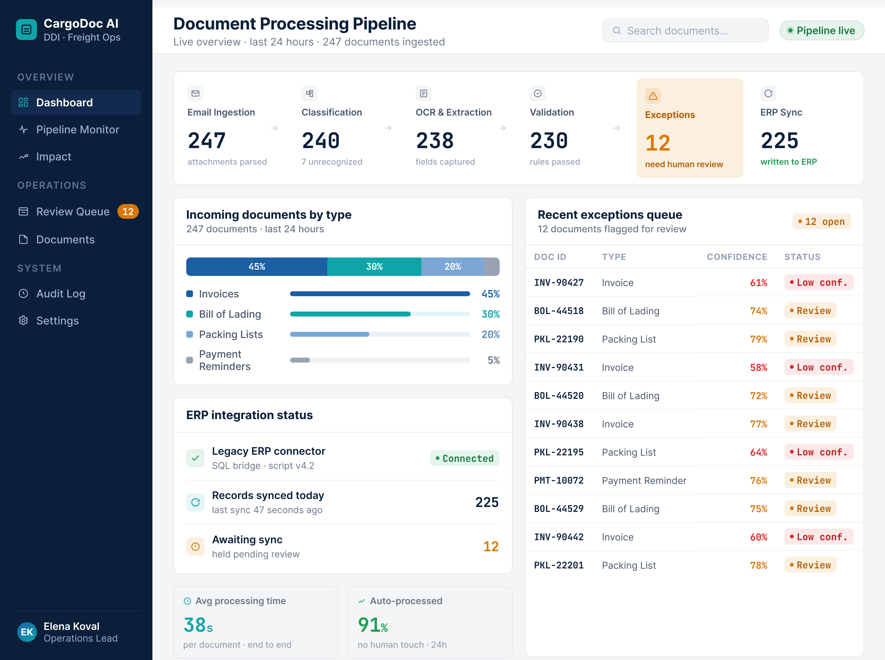 Document Processing Pipeline