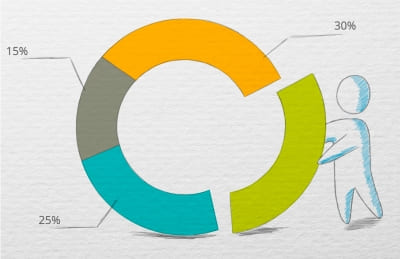 Challenges for digital agencies: survey results