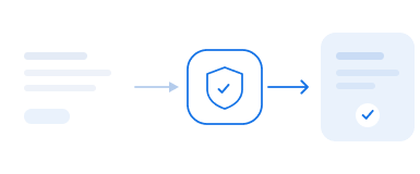 Controlled business transactionexecution