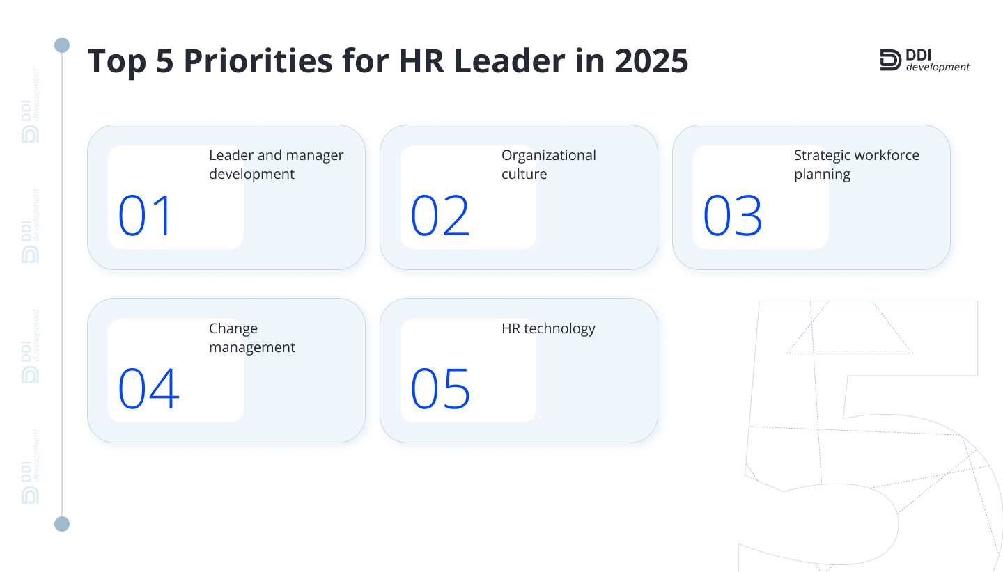 top priorities for HR leader