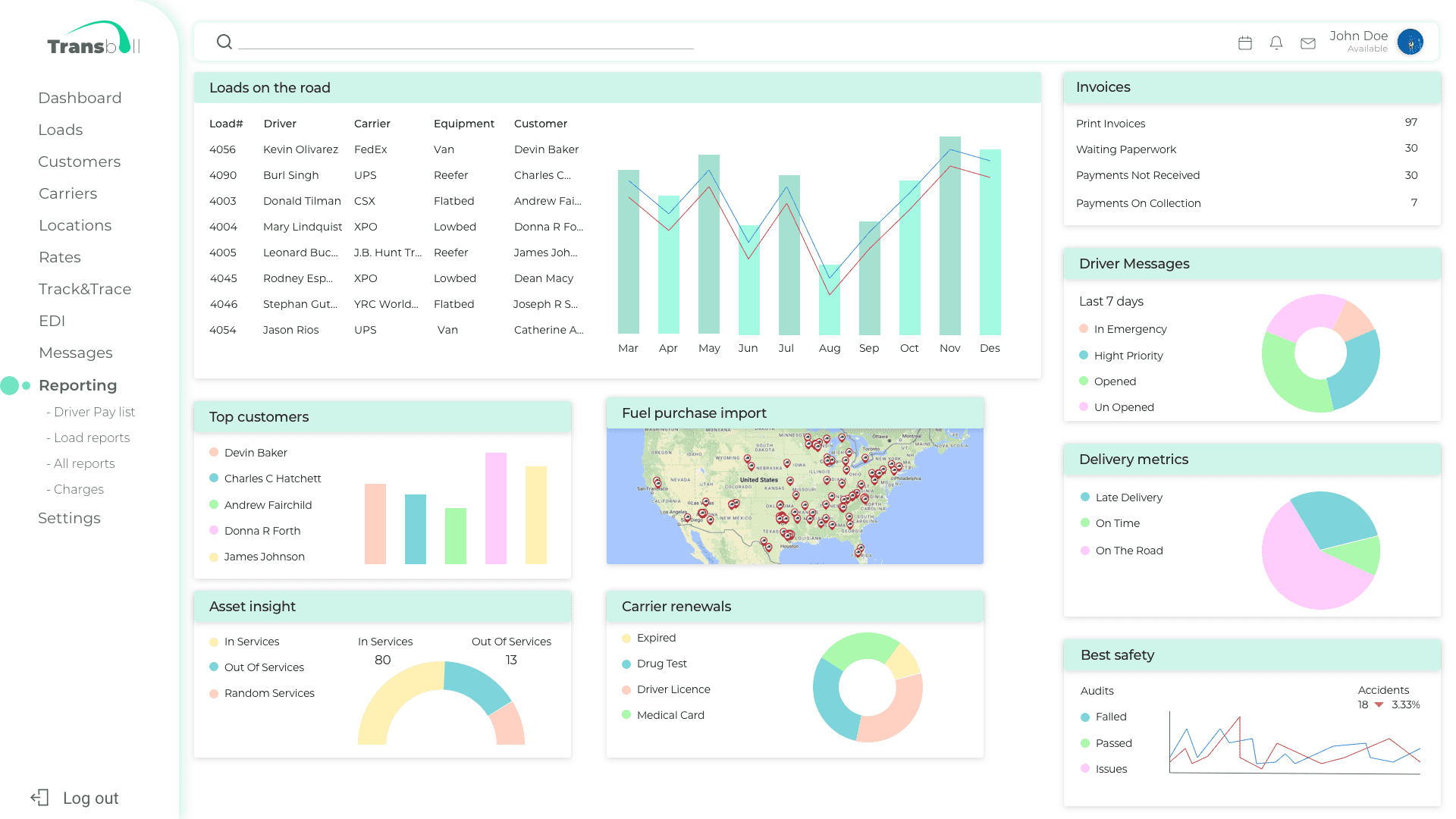 How We Have Built Transportation Management System TMS For Logistic How We Have Built Transportation Management System TMS For Logistic