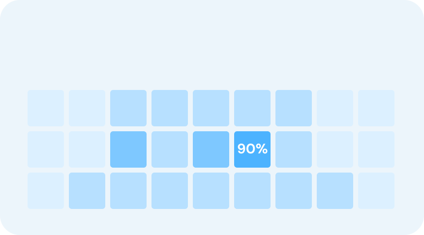 Engagement scoring system