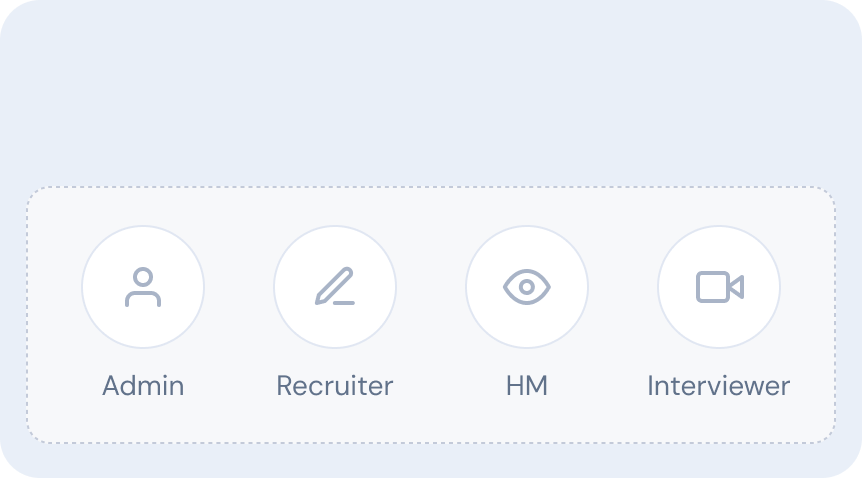 Role-based system access