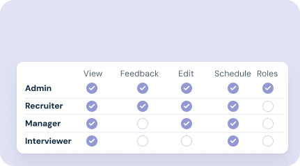 Customizable role permissions