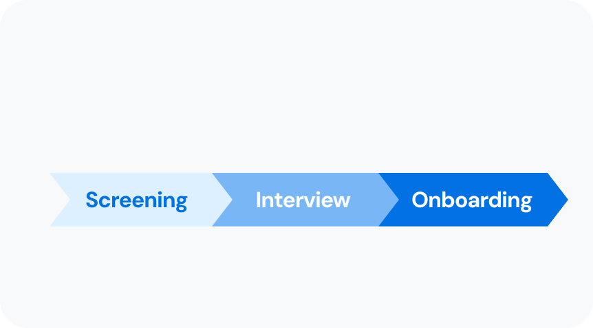 Candidate-to-employee automation
