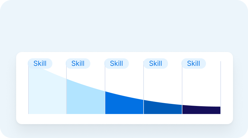 Skills-based matching