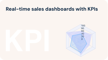 Real-time sales dashboards with KPIs