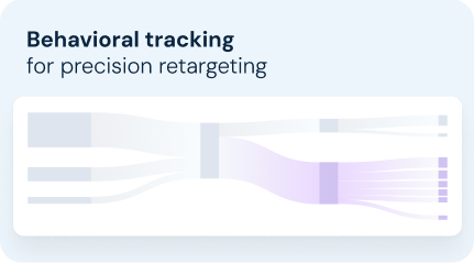 Behavioral tracking for precision retargeting