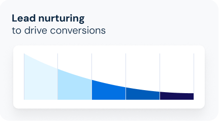 Lead nurturing to drive conversions