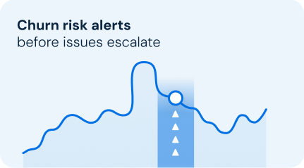 Churn risk alerts before issues escalate