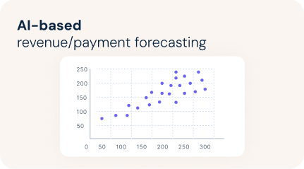 AI-based revenue/payment forecasting