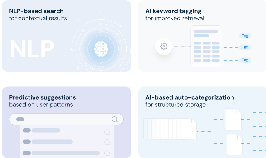 AI-Powered Search & Recommendations