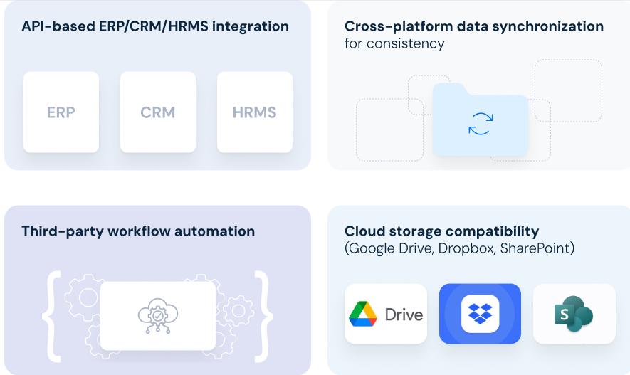 Integration with Business Applications