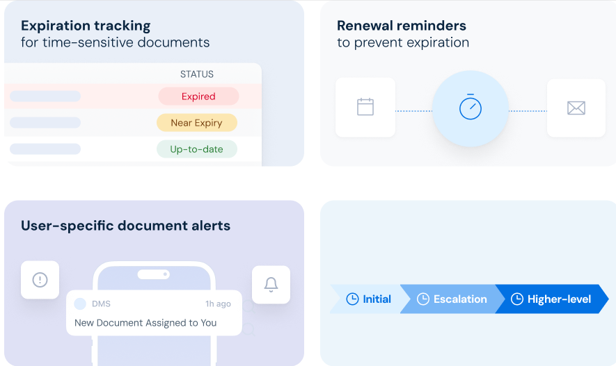 Automated Alerts & Notifications