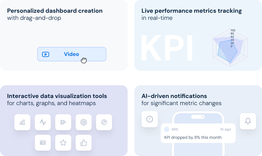 Customizable Dashboards & KPI Monitoring