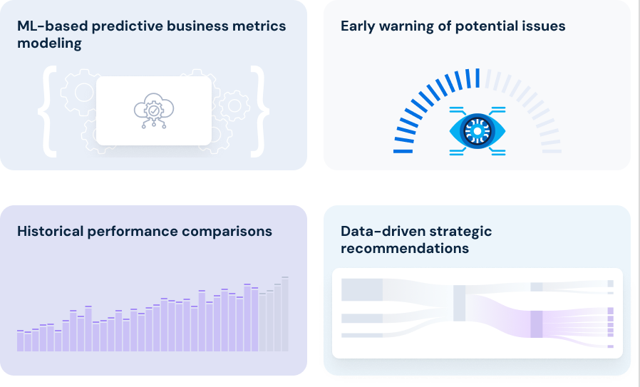 AI-Powered Forecasting & Trend Analysis