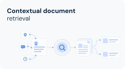 Contextual document
retrieval