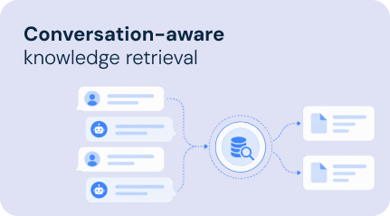 Conversation-aware
knowledge retrieval