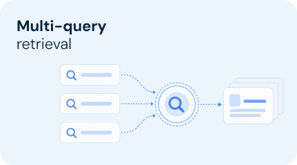 Multi-query
retrieval
