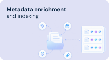 Metadata enrichment
and indexing
