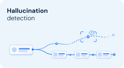 Hallucination
detection